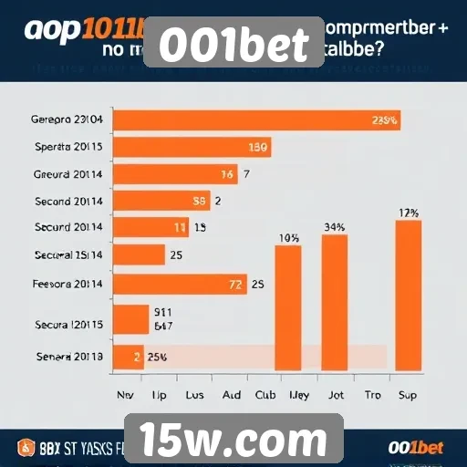 Estatísticas sobre a popularidade da 001bet
